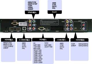 All AV,VGA,SCART,S Video,YPbPr to HDMI video Converter  