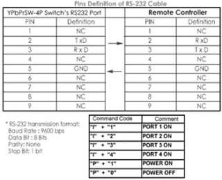 Premium VGA RGBHV RGB Video Switcher W/RS232 IR Remote  