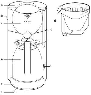 Krups F 187 4C Kaffeeautomat Aroma Control Therm schwarz  